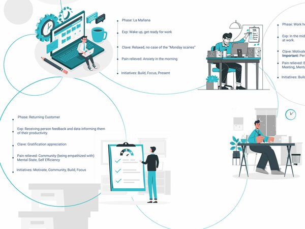 Diseño de Servicios y Productos Digitales